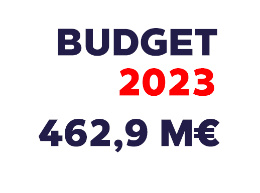 Budget de l’Agence 2023