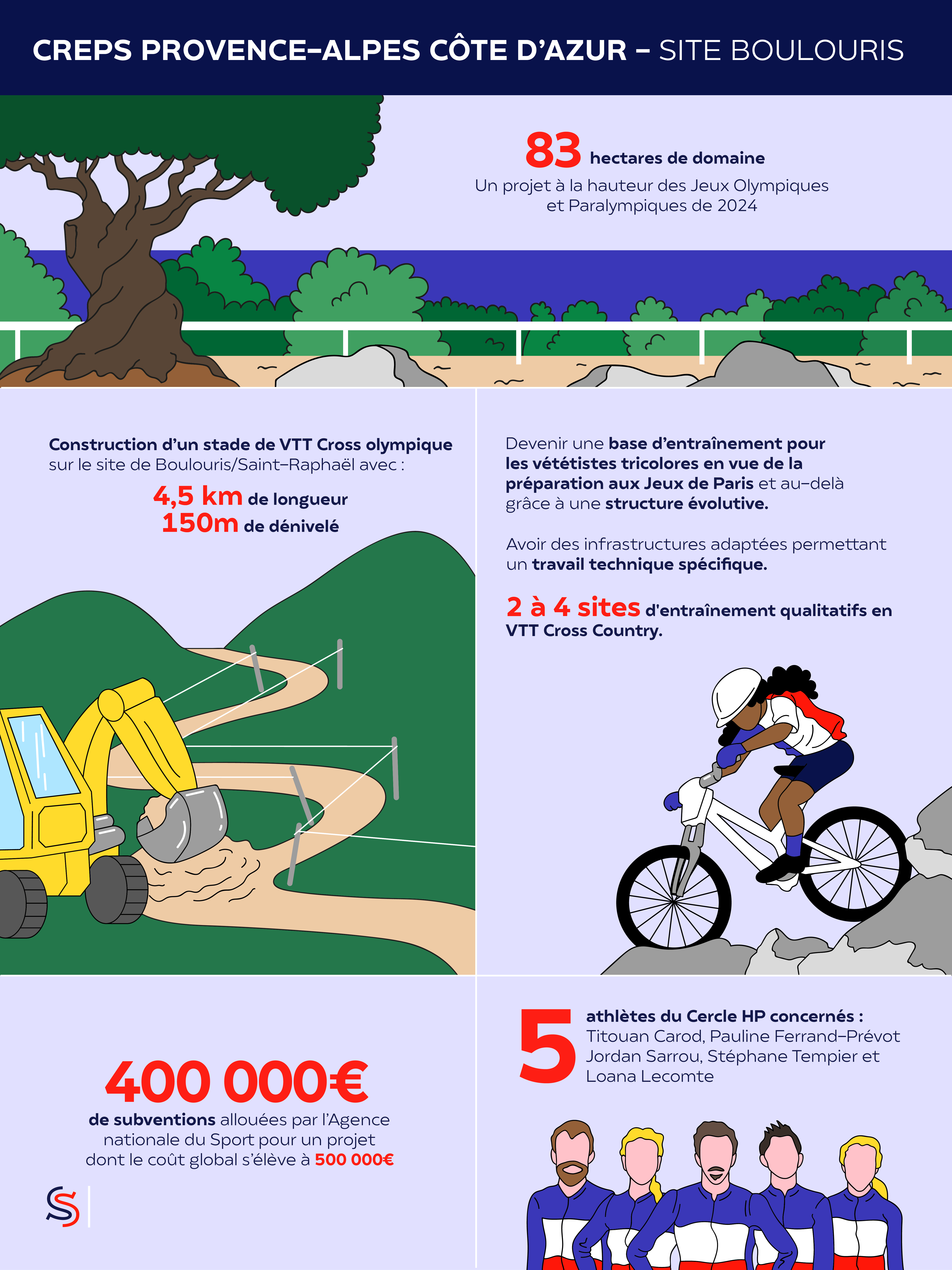 Infographie piste de VTT Cross Country CREPS PACA